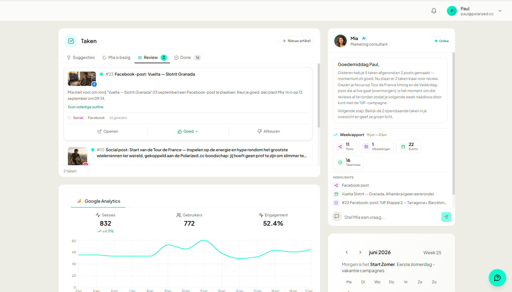 Dashboard in YourFellow HQ: de taken die Mia klaarzette, je Google Analytics-cijfers en de chat met Mia